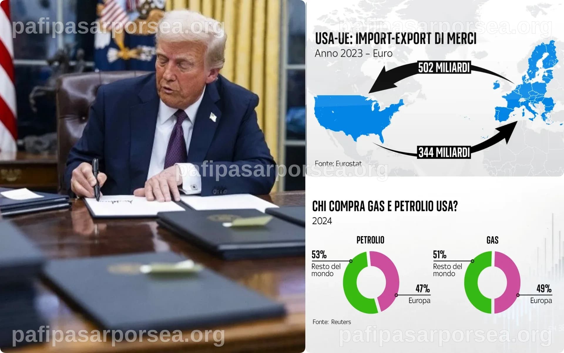 La Procura Generale di New York fa causa all'amministrazione Trump per il blocco del progetto eolico offshore