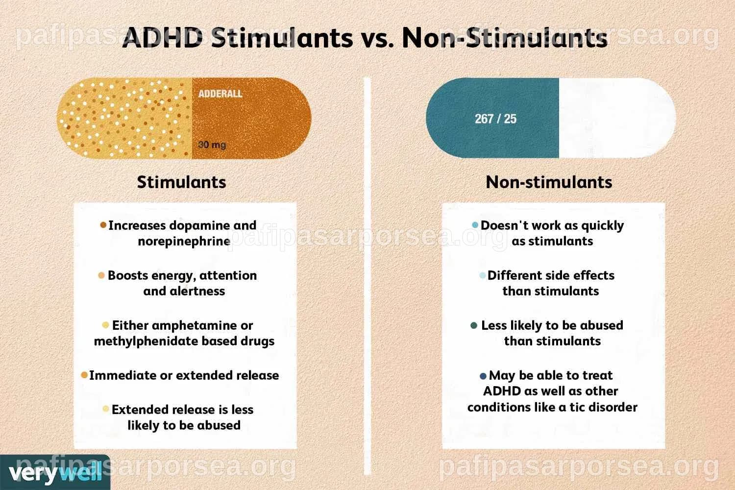 I farmaci per l'ADHD funzionano, ma non come si pensava